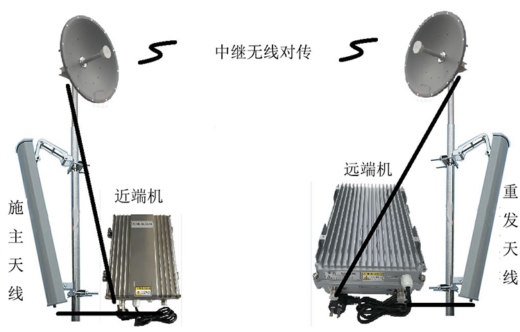 中江智能无线拉远移频中继直放站近端机远端机